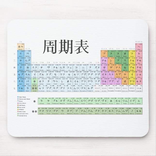 Japanese periodic table mouse mat (Front)