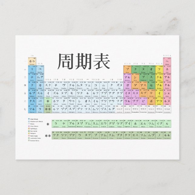 Japanese periodic table postcard (Front)