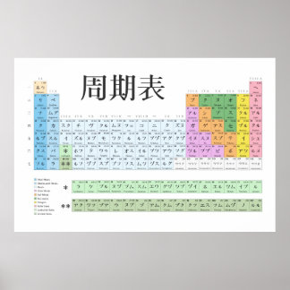 Japanese periodic table poster