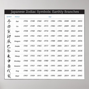 Japanese Zodiac Calendar Poster