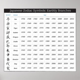 Japanese Zodiac Calendar Poster