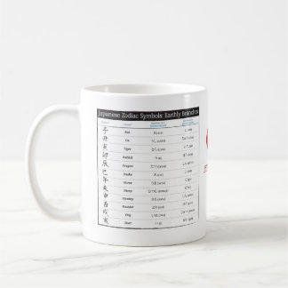 Japanese Zodiac Chart and Zodiac Years Chart Mug