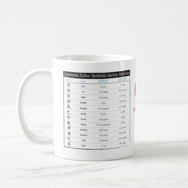 Japanese Zodiac Chart and Zodiac Years Chart Mug (Left)