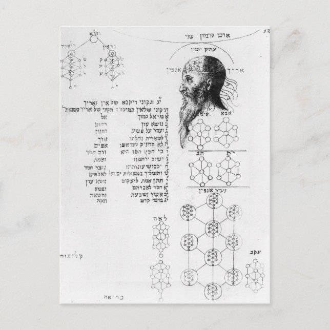 Jewish manuscript illustrating phrenology postcard (Front)