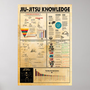 Jiu Jitsu Knowledge poster, Jiu Jitsu Poster