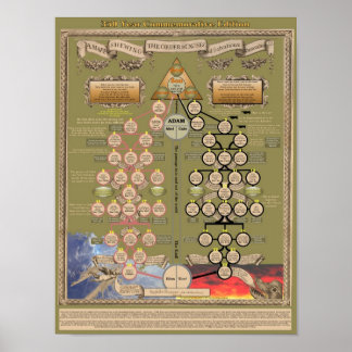 John Bunyans Historical Poster
