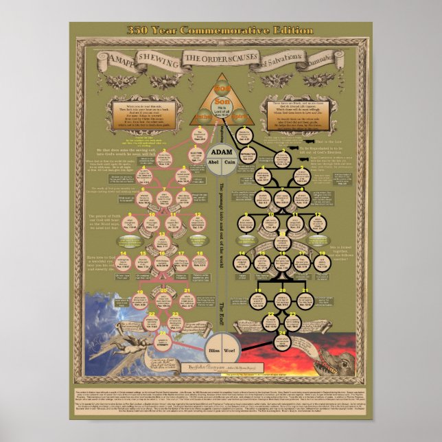John Bunyans Historical Poster (Front)