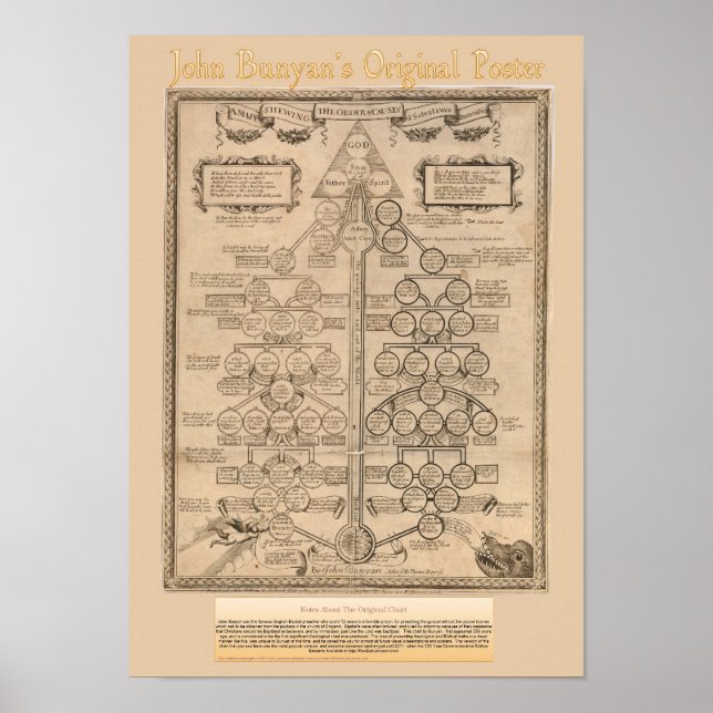 John Bunyans Original Vintage Poster (Front)