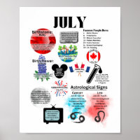 July Fun Facts Poster