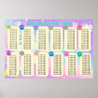 Jumbo Unicorn Multiplication Table