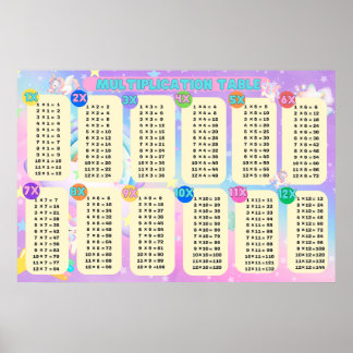 Jumbo Unicorn Multiplication Table  Poster