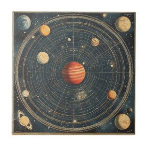 Jupiter-Centred Celestial Chart Design (2) Tile