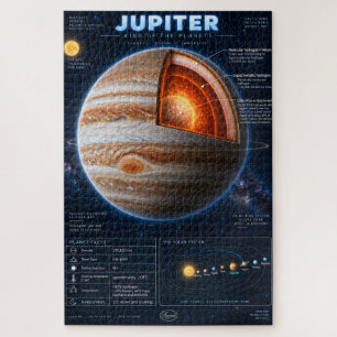 Jupiter Cross-Section Science Infographic Jigsaw Puzzle