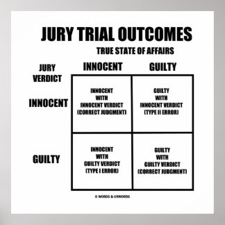 Jury Trial Outcomes (Innocent Guilty Jury Verdict) Poster