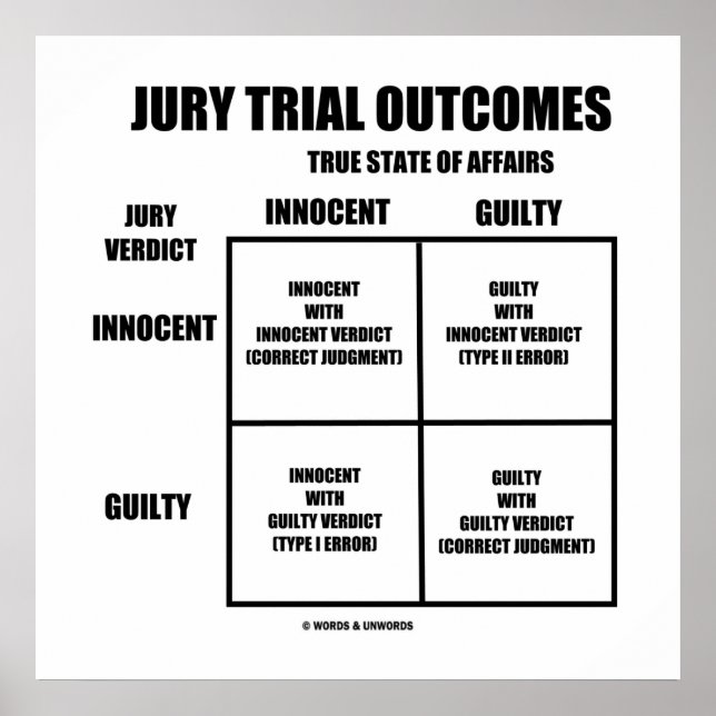 Jury Trial Outcomes (Innocent Guilty Jury Verdict) Poster (Front)