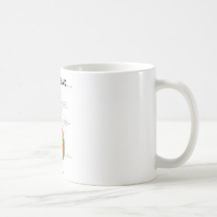 Just A Gut Feeling... (Digestive System Humour) Coffee Mug