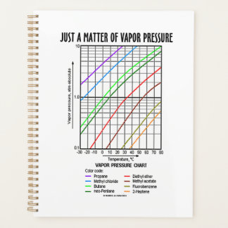 Just A Matter Of Vapour Pressure Chemistry Chart Planner