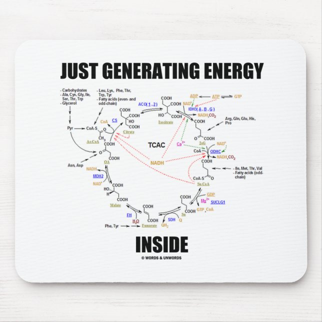 Just Generating Energy Inside (Krebs Cycle) Mouse Mat (Front)
