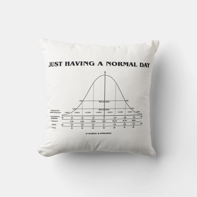 Just Having A Normal Day (Bell Curve Humour) Cushion (Front)