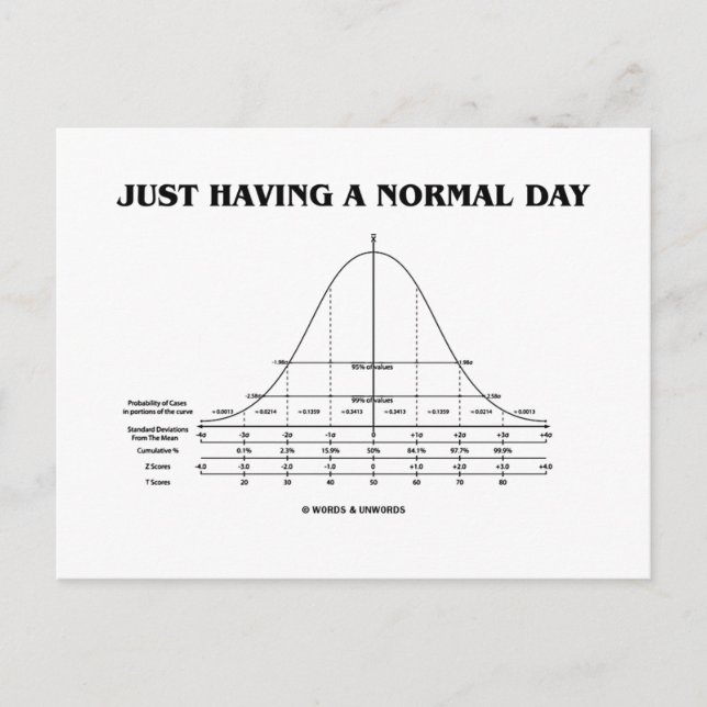 Just Having A Normal Day (Bell Curve Humour) Postcard (Front)
