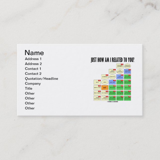 Just How Am I Related To You? (Cousin Tree) Business Card (Front)