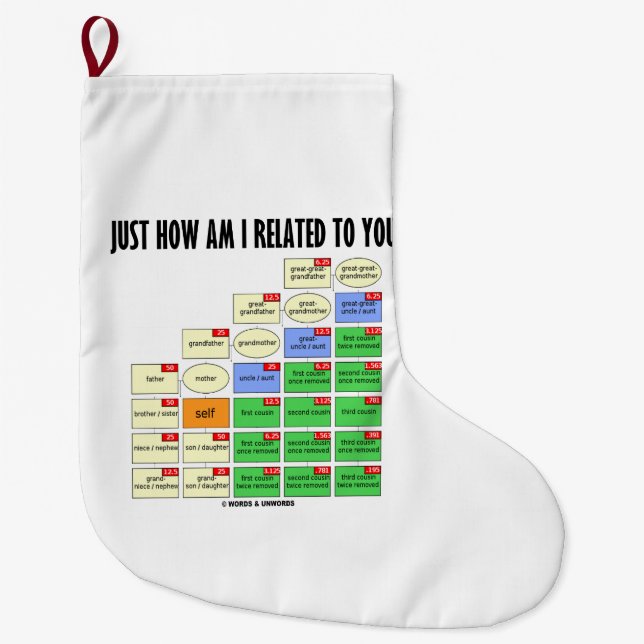 Just How Am I Related To You? Genealogy Large Christmas Stocking (Front)