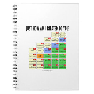 Just How Am I Related To You? Genealogy Notebook