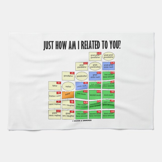 Just How Am I Related To You? (Genealogy) Tea Towel (Horizontal)