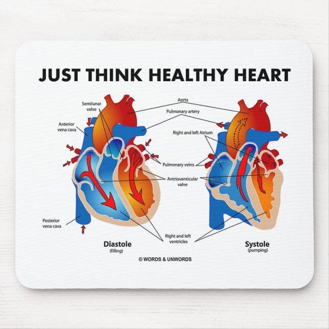 Just Think Healthy Heart (Diastole Systole) Mouse Mat (Front)