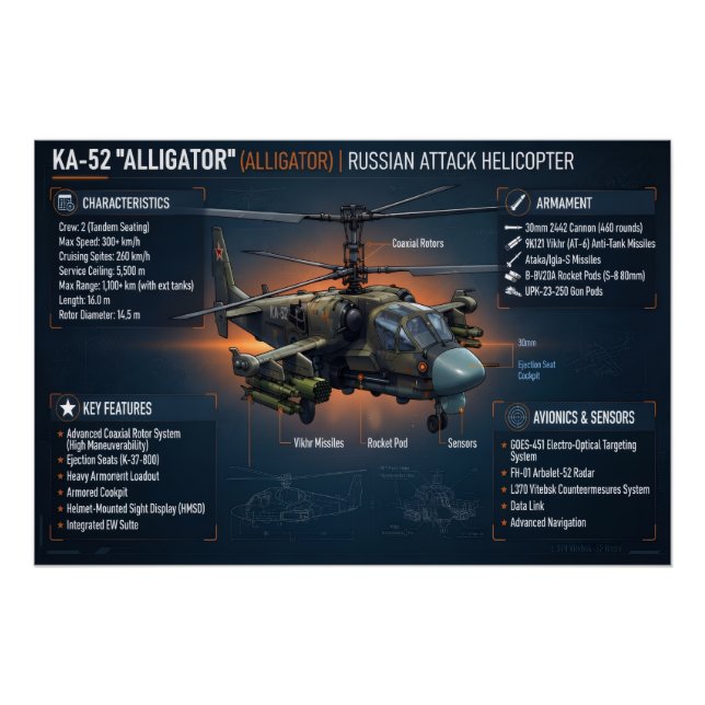 KA-52 Russian Attack Helicopter Poster (Front)