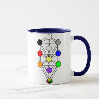 Kabbalah - Tree Of Life Mug