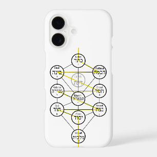 Kabbalistic Tree of life hebrew sephiroth