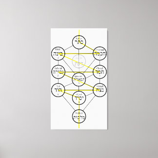 Kabbalistic Tree of life hebrew sephiroth Canvas Print