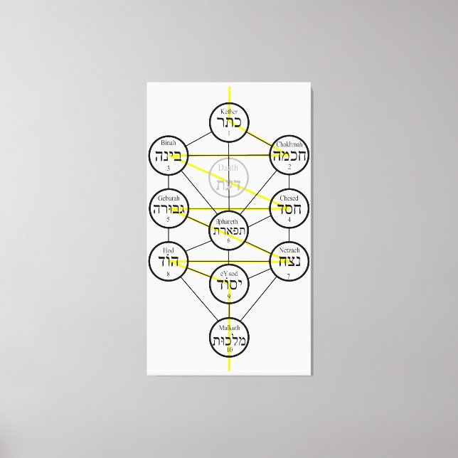 Kabbalistic Tree of life hebrew sephiroth  Canvas Print (Front)