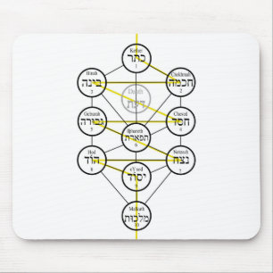 Kabbalistic Tree of life hebrew sephiroth  Mouse Mat