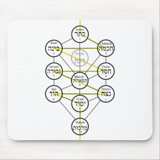 Kabbalistic Tree of life hebrew sephiroth Mouse Mat