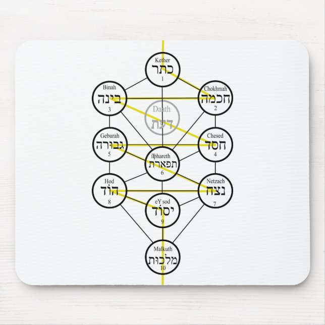 Kabbalistic Tree of life hebrew sephiroth  Mouse Mat (Front)