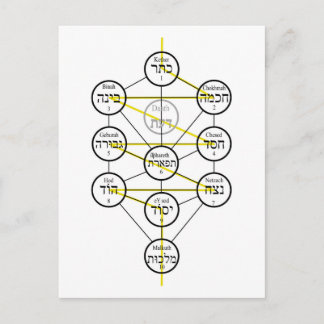 Kabbalistic Tree of life hebrew sephiroth Postcard