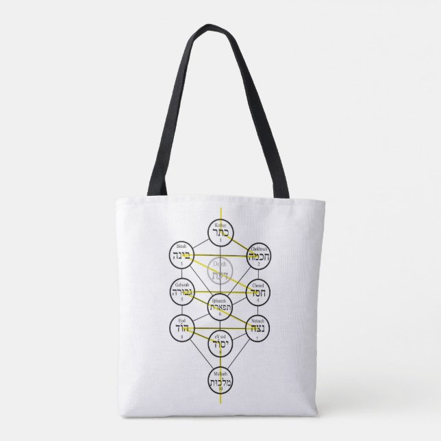 Kabbalistic Tree of life hebrew sephiroth  Tote Bag (Back)