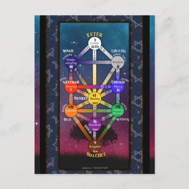 Kabbalistic Tree of Life Tarot | POSTER Postcard (Front)