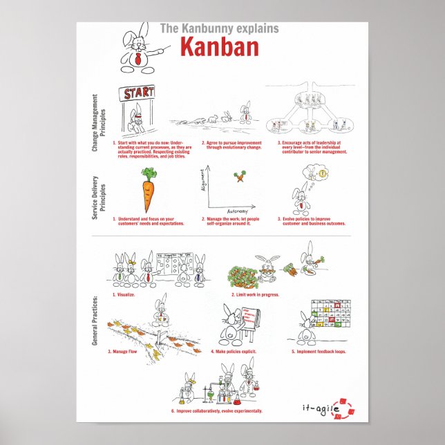 Kanbunny explains Kanban in English Poster (Front)