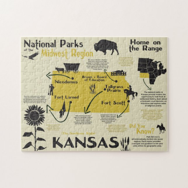Kansas National Parks Infographic Map Jigsaw Puzzle (Horizontal)