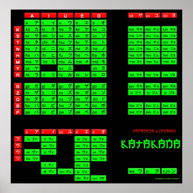 Katakana Japanese Alphabet Poster (Black/Green) (Front)