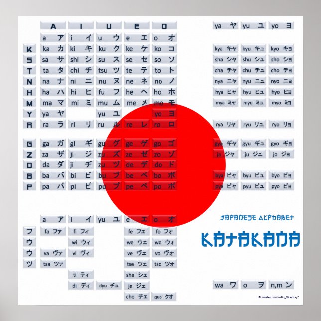 Katakana Japanese Alphabet Poster (Flag) (Front)