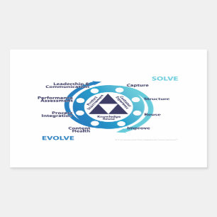 KCS Detailed Double Loop Sticker