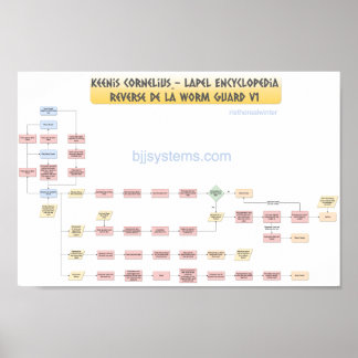 Keenan Cornelius - Reverse De La Worm Guard v1 Poster