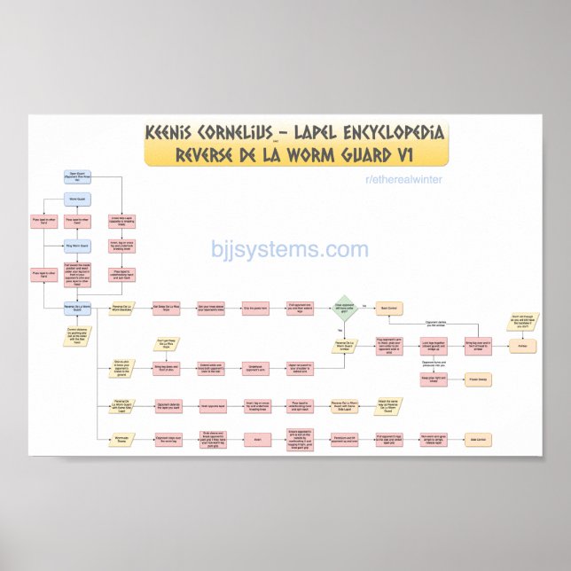 Keenan Cornelius - Reverse De La Worm Guard v1 Poster (Front)