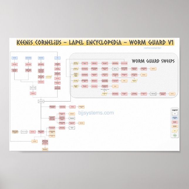 Keenan Cornelius - Worm Guard - Flowchart v1 Poster (Front)