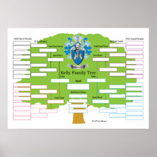 Kelly-Family-Tree Poster