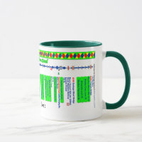 Kennet and Avon Canal Route Map (3 of 4)